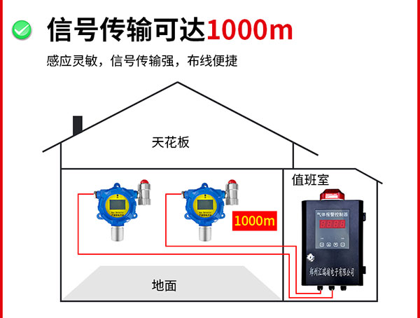 信号传输可达1000米.jpg